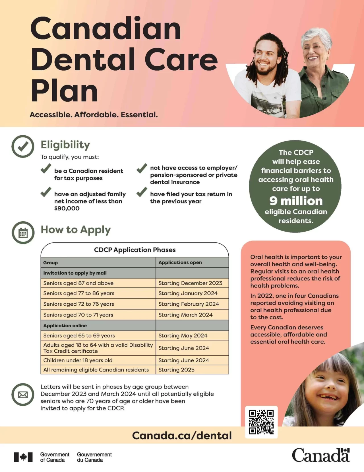 https://oshawadentists.ca/wp-content/uploads/2024/10/the-canadian-dental-care-plan-cdcp-carborough-scaled.jpg-1280x1657.webp